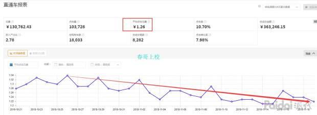 有什么方法或者渠道能够买入,新股上市天天涨停