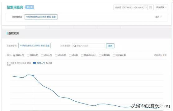新手淘宝直通车如何正确养词,提高关键词质量得分