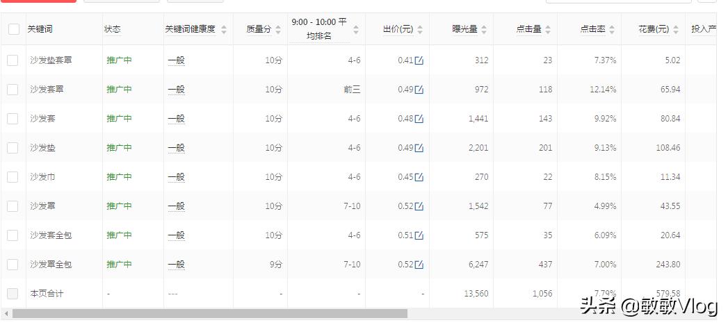 拼多多非活跃店铺有救吗,直通车多少曝光点击正常