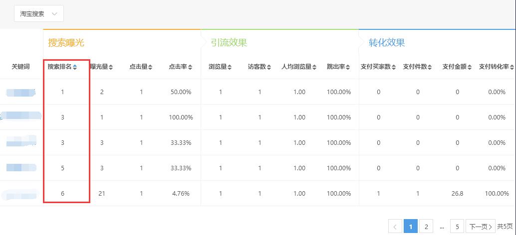 淘宝直通车多久更新一次排名,淘宝必备十大插件