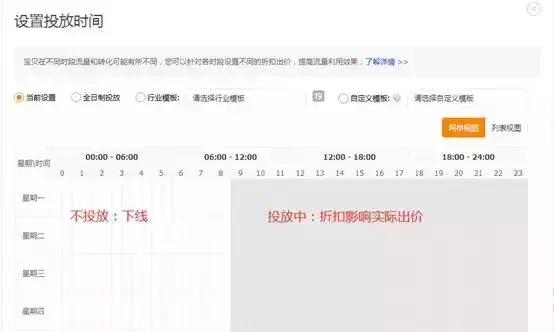 淘宝直播直通车怎么开才有效果,直通车出价百分比是什么意思