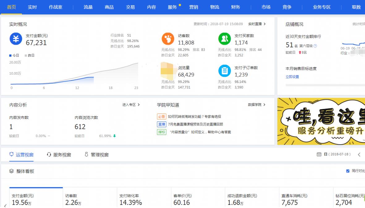 天猫店铺月销售额怎么写,淘宝直通车是鸡肋吗