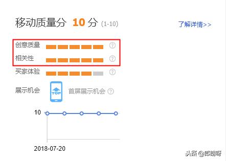 淘宝直通车转化率是什么意思,拼多多推广转化率多少正常