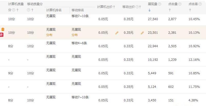 淘宝无货源不出单怎么办,淘宝无货源不出单