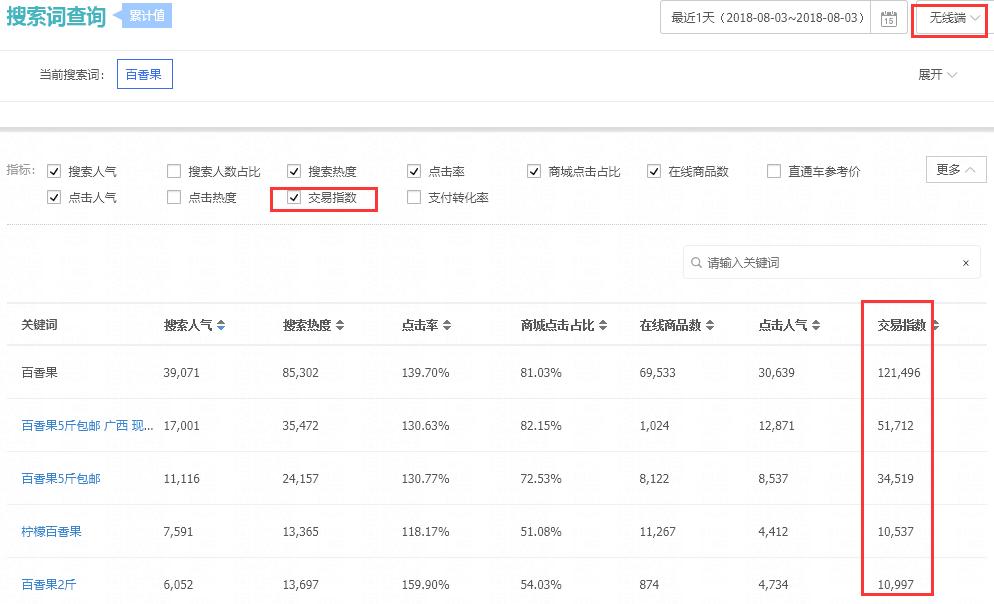 淘宝直通车没有转化是什么原因,手淘首页流量不稳定怎么办