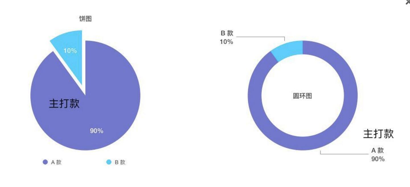 淘宝直通车一天要花费多少钱,淘宝利润多少适合开直通车