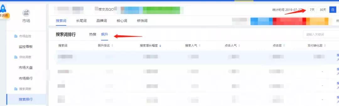 如何根据主图来找直通车核心推广关键词,淘宝直通车怎样看到自己关键词的排名