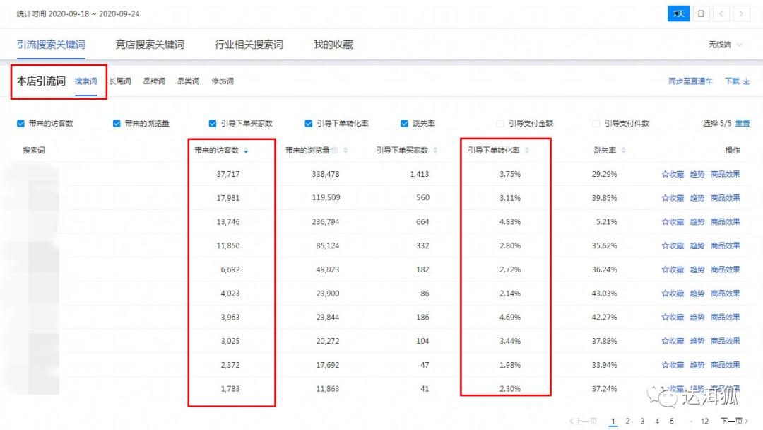 淘宝卖家加入直通车的必要条件是什么,淘宝卖家加入直通车的必要条件