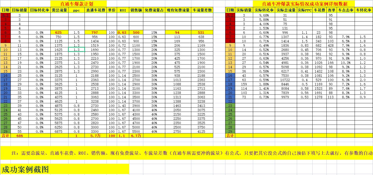 电商打单工作总结怎么写,一篇年终总结报告告诉你