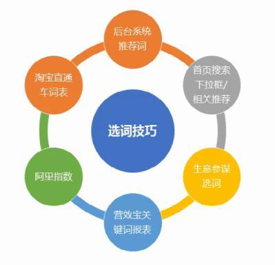 淘宝店铺如何快速提高访客销量,小白如何创业