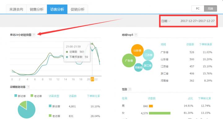 有什么小生意可以月收入1万左右,这能赚多少钱