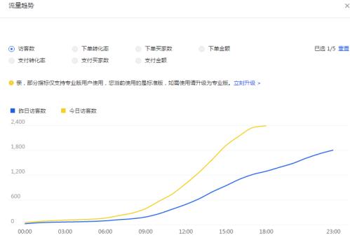 如何看淘宝直通车后台行业均值从哪里看,淘宝必备十大插件