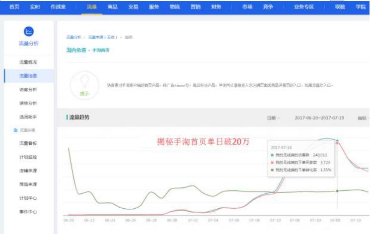 为什么有些淘宝店铺24小时都在开直通车,为什么24小时全开