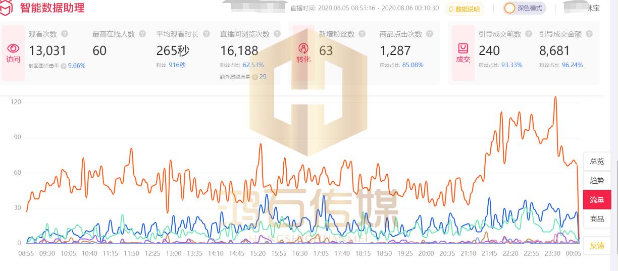 中小店铺如何拉动自然搜索流量,提升店铺流量