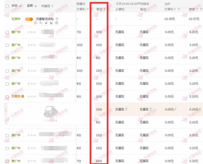 淘宝店铺一开直通车自然流量就很低,淘宝店铺一开直通车自然流量就很低