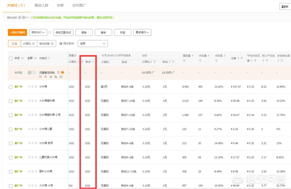 新品开直通车为啥没有展现点击,淘宝直通车捡漏关键词要开吗