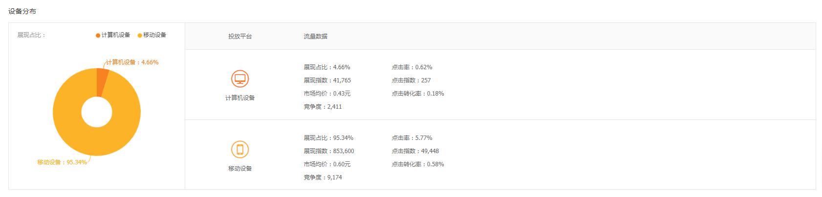 为什么开了淘宝直通车反而没自然流量了,为什么开了反而没自然流量