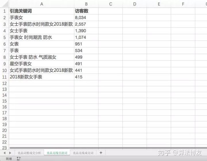 直通车溢价高是否影响手淘权重增长,双十一蓄水期直通车怎么开