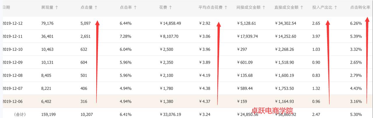 淘宝直通车怎么换图片,做好的图片当主图上传2