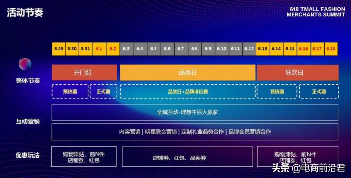 阿里国际站外贸直通车P4P可以设置定时出价吗,阿里没有流量该怎么办