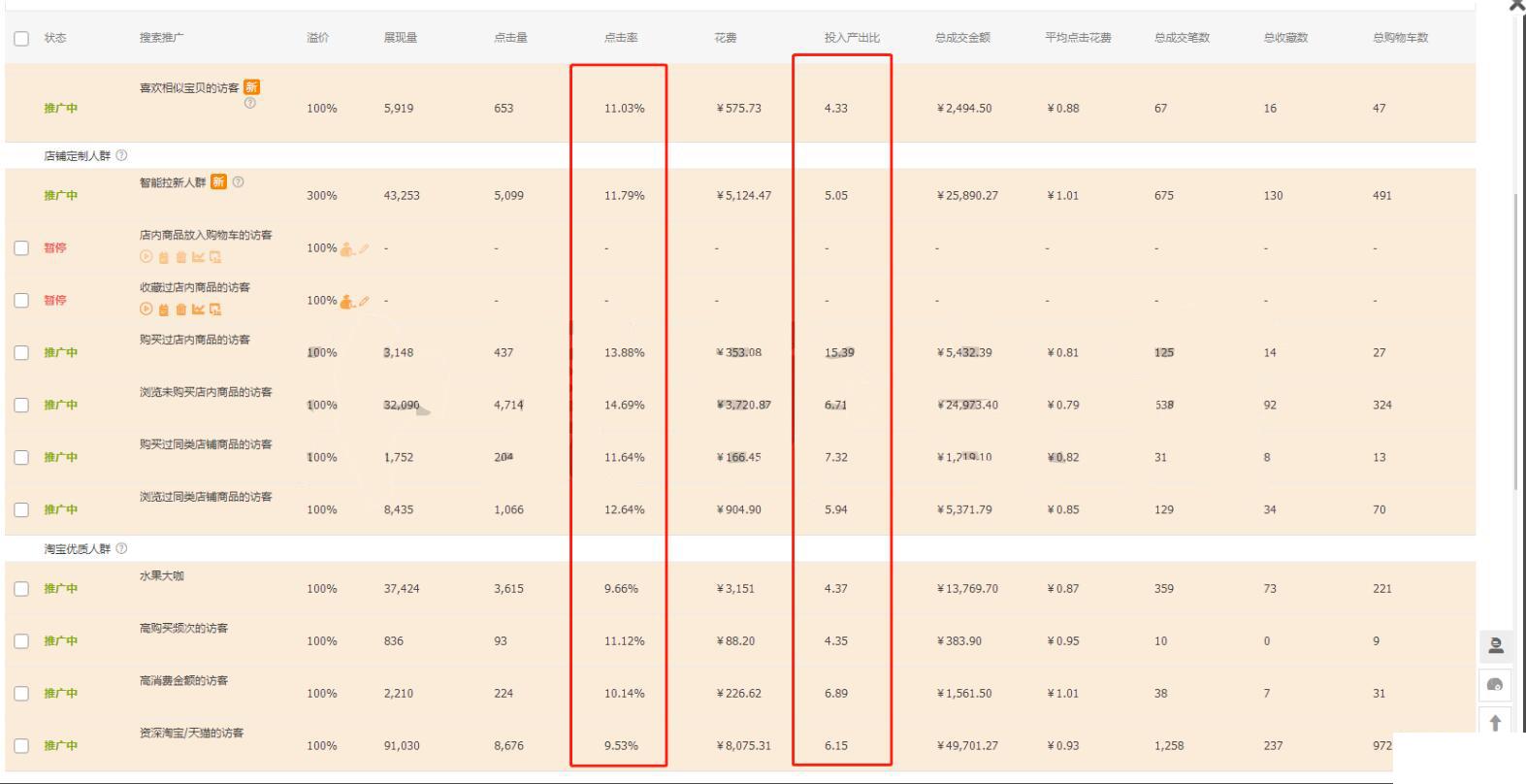 点击量低怎么办,9个步骤一一排查
