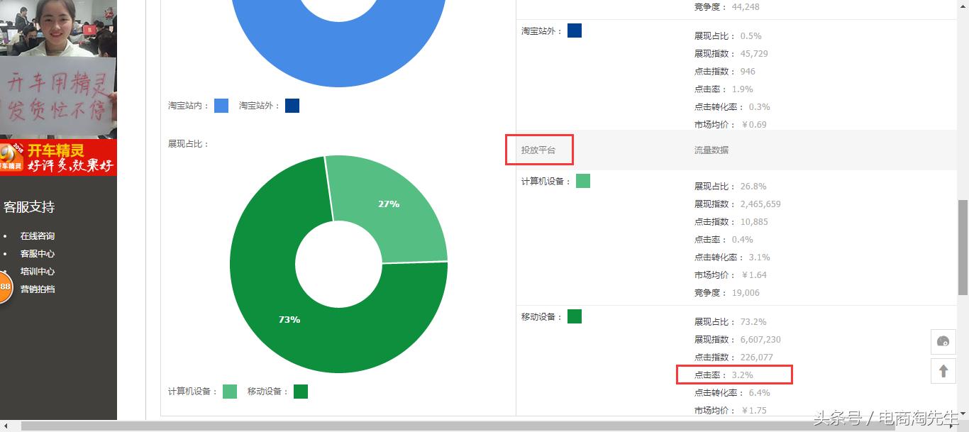淘宝直通车如何打造爆款,单品店如何做成爆款