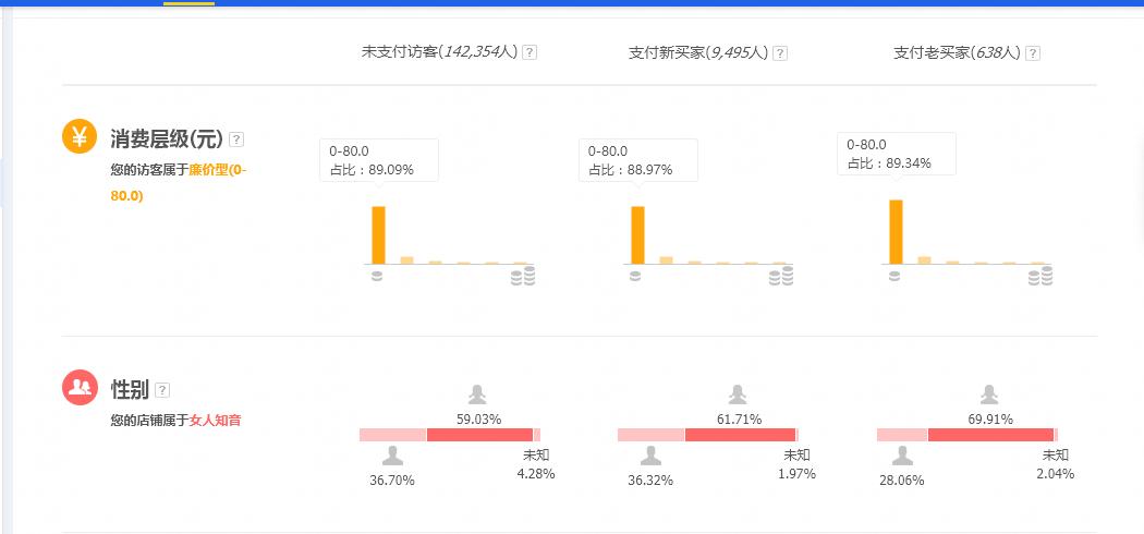 淘宝直通车开车有什么技巧,淘宝一钻有什么好处