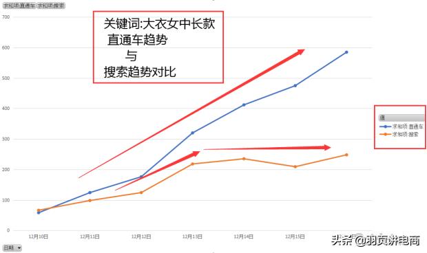 拼多多不刷单只开直通车能有流量吗,直通车扣费怎么记账