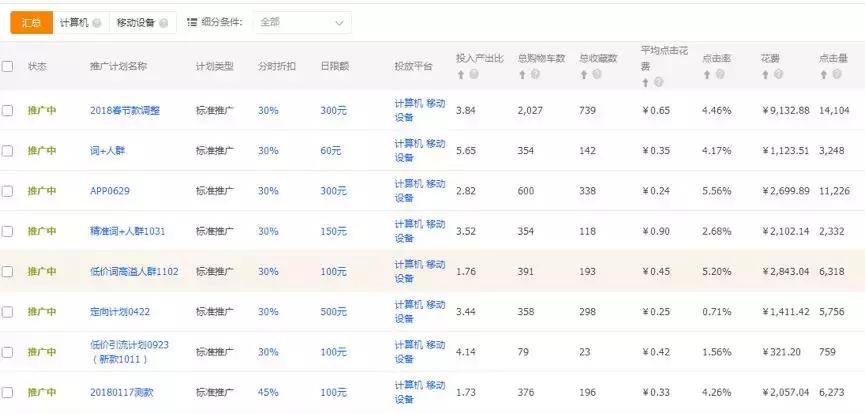 直通车的定向推广怎么收费,直通车有限额怎么拉搜索