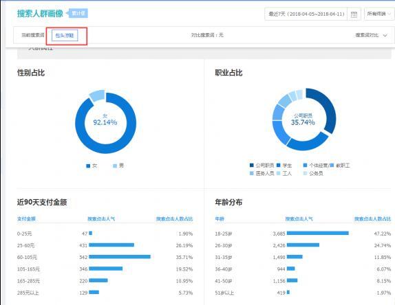 拼多多直通车怎么拉低ppc,为什么很多淘宝卖家店铺出不了爆款
