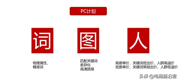 对于老店铺来说应该如何操作,淘宝直通车修改人群溢价