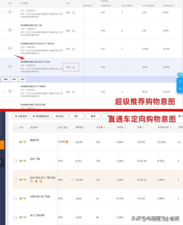 年货冲刺稳定店铺人群,店铺引流依然是操作重点