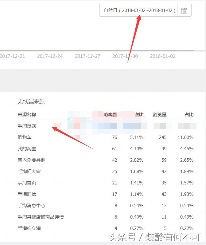 淘宝卖家不开直通车会有流量吗,淘宝新开的店铺可以开直通车吗