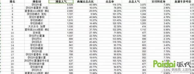 淘宝直通车如何在三天内快速提高权重,如何在3天内快速提高权重