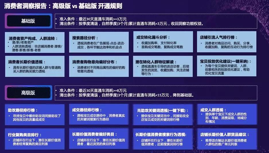 淘宝店铺人群标签乱了该怎么调整,直通车养权重一般多久