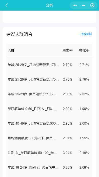 拼多多直通车点击量是怎么算的,外贸直通车P4P是怎样计算扣费的呢