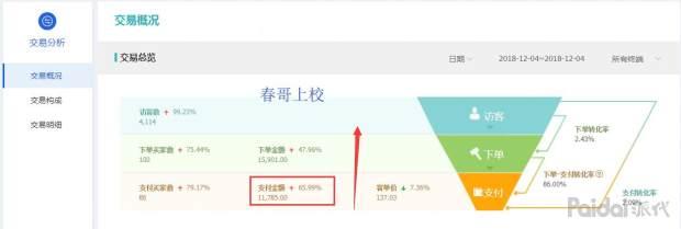 老店重开的淘宝店应该怎么起步,应该怎么起步