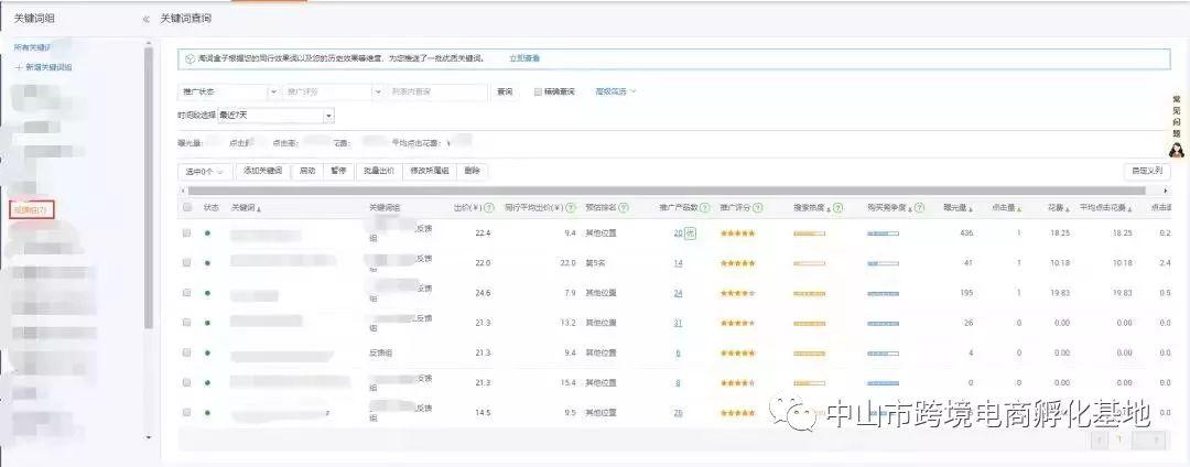 直通车关键词出价拖价,淘宝直通车每天要多少钱