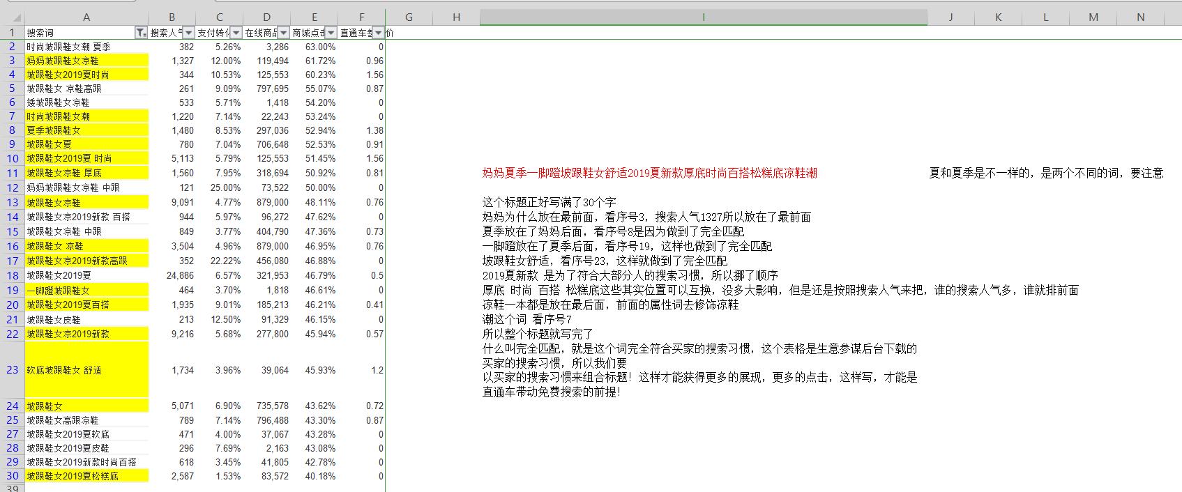 淘宝如何用直通车打爆自然搜索的技巧干货,淘宝如何用直通车打爆自然搜索