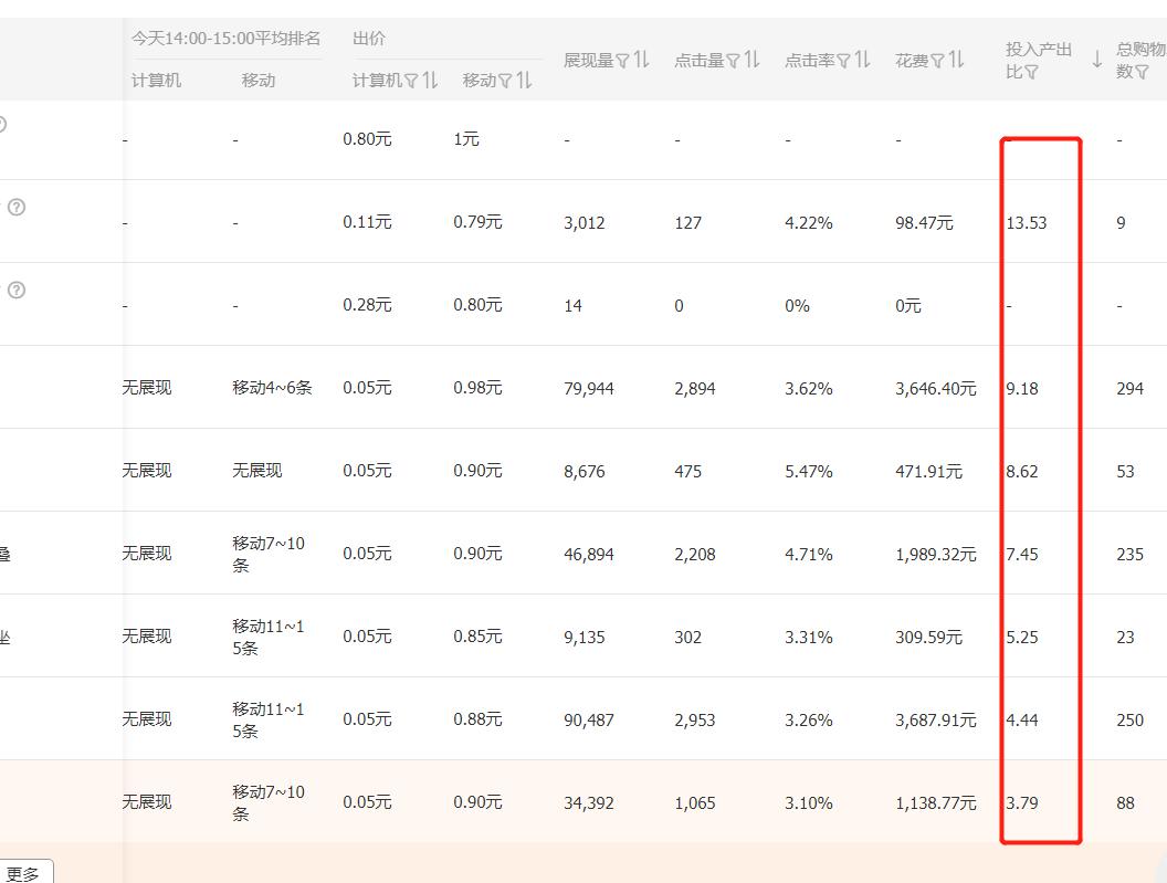 2019年淘宝直通车如何快速上点击率,淘宝直通车如何优化点击率