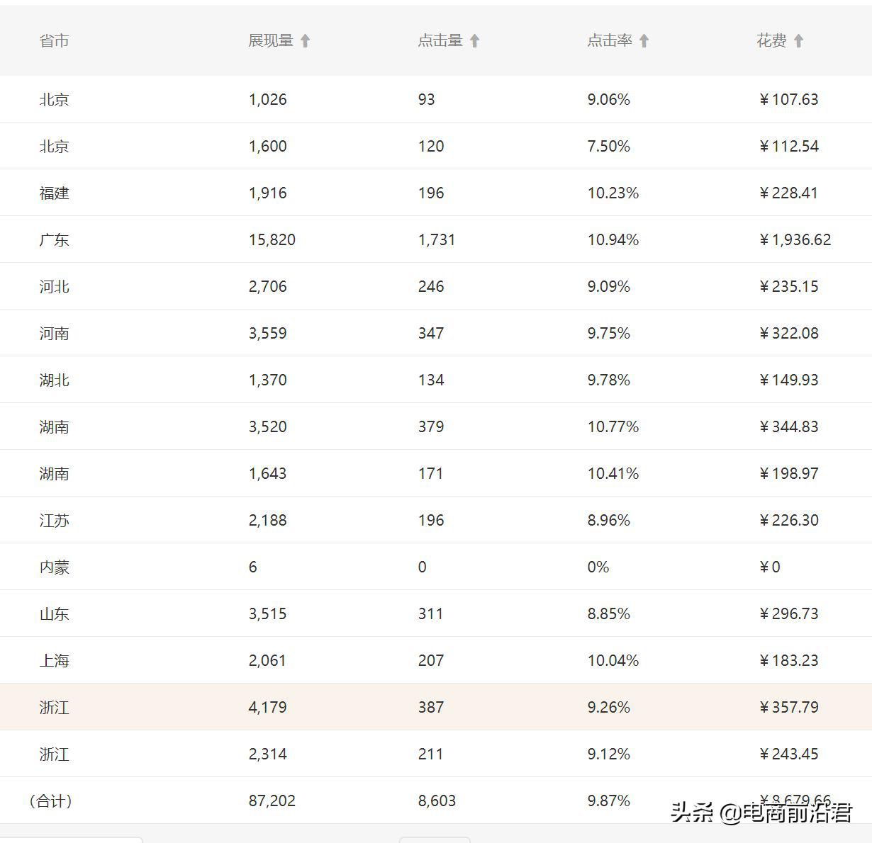 淘宝卖家加入直通车的必要条件有哪些,开了直通车还要买流量吗