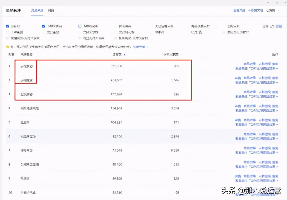 新手如何强化淘宝店铺的标签,如何做好淘宝搜索排名