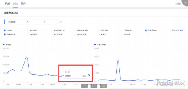 淘宝开直通车可以补搜索单吗,淘宝直通车怎么优化