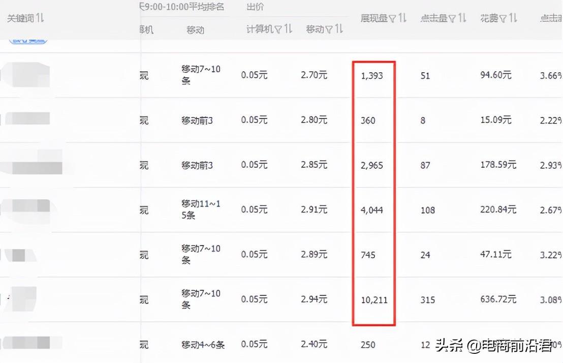 直通车自定义人群会压制搜索吗,直通车价格优化方法