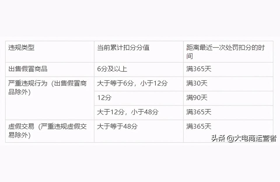 淘宝直播直通车怎么开才有效果,淘宝多少等级可以上直通车
