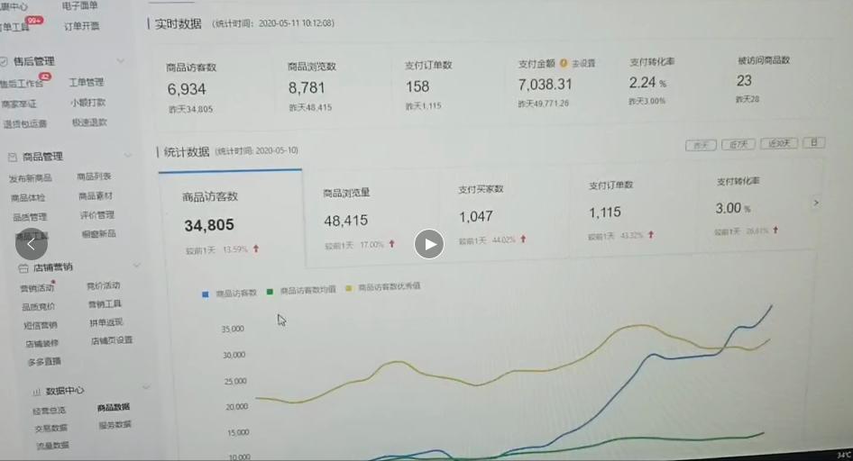 拼多多直通车点击率高转化率低怎么办,直通车总花费怎么查询
