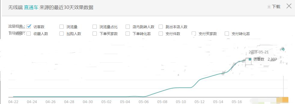 淘宝直通车遇到活动没访客,淘宝怎么查看30天内无访客商品