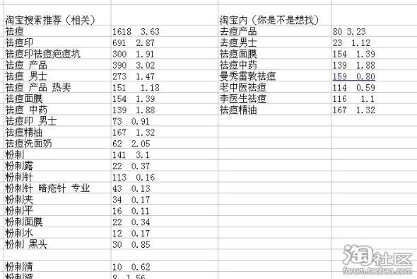 营销宝一键推广和直通车哪个好用,怎么用直通车测款