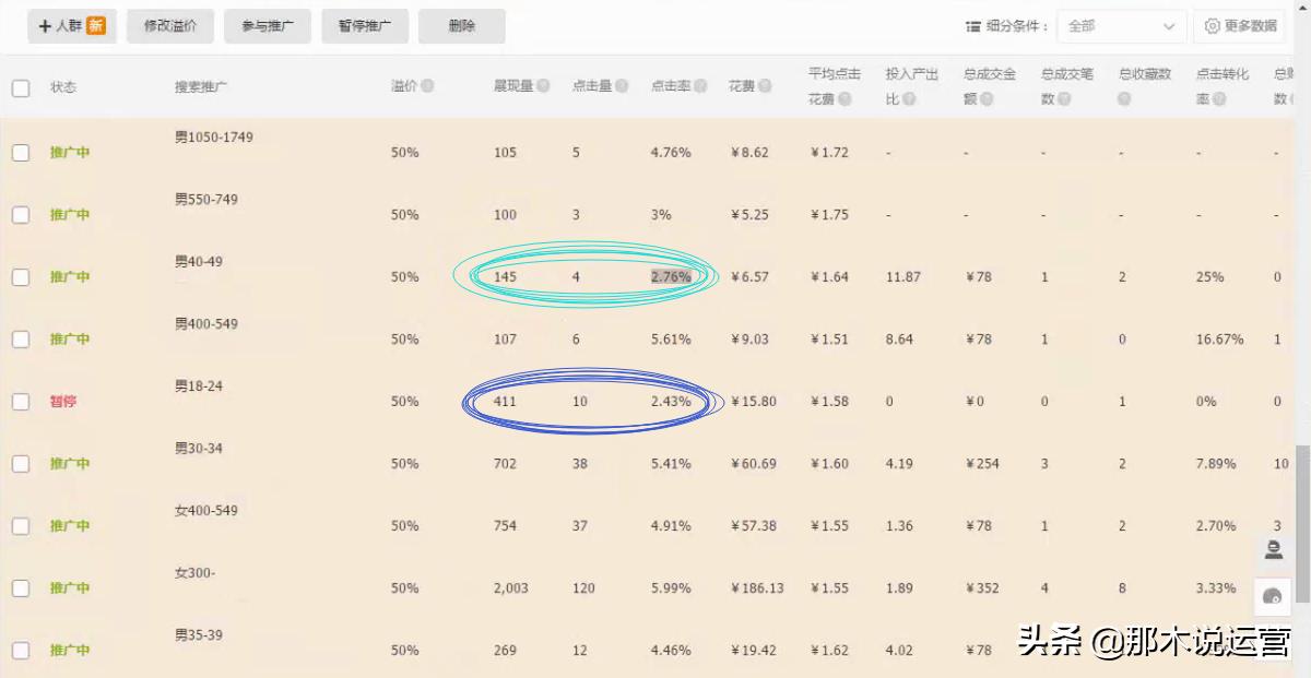 淘宝直通车人群设置多少,直通车开久自然搜索流量会爆