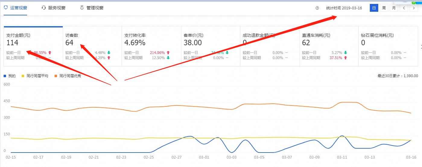 千牛怎么开直通车消费低,线报群如何引流